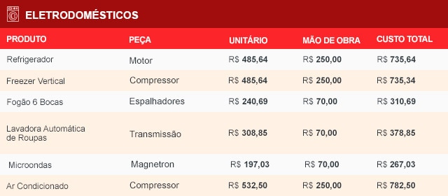 Telas - Tabela de Preço