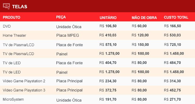 Eletronicos - Tabela de Preço