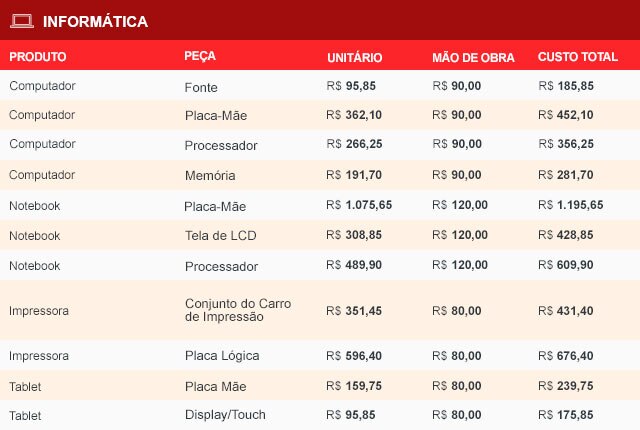 Eletronicos - Tabela de Preço