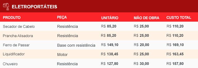 Informatica- Tabela de Preço