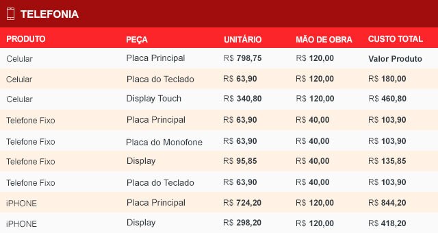 Eletroportateis- Tabela de Preço