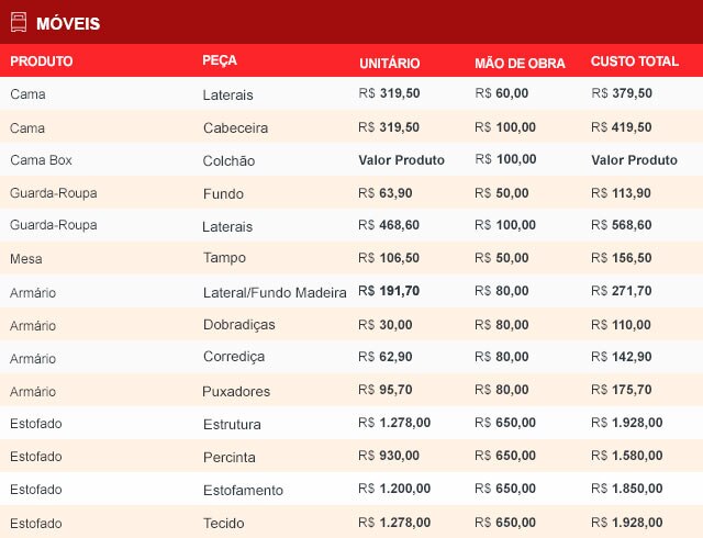 Telefonia- Tabela de Preço