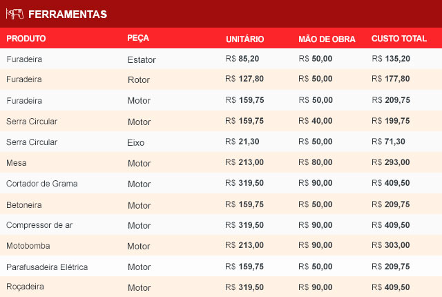 Bicicletas - Tabela de Preço