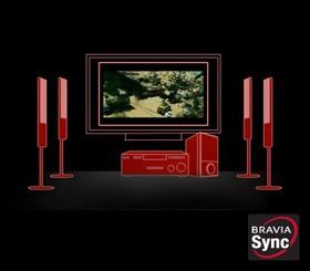 BRAVIA Sync HT BRAVIA Sync HT