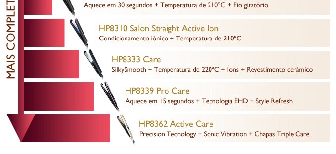 HP8362 Active Care HP8362 Active Care