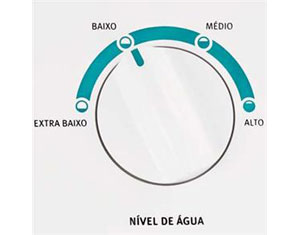 Economia de água - Reaproveite a água durante a lavagem Economia de água - Reaproveite a água durante a lavagem