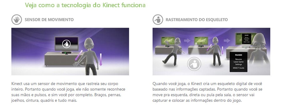 O Kinect possui um sensor de movimento que rastreia seu corpo inteiro O Kinect possui um sensor de movimento que rastreia seu corpo inteiro