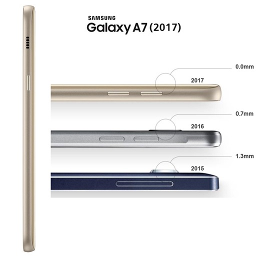 Evolução aparente Celular Samsung Galaxy A7 versão 2017
