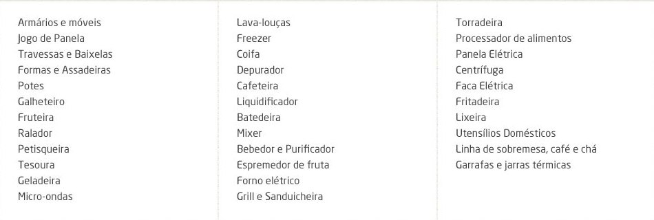 Produtos Cozinha