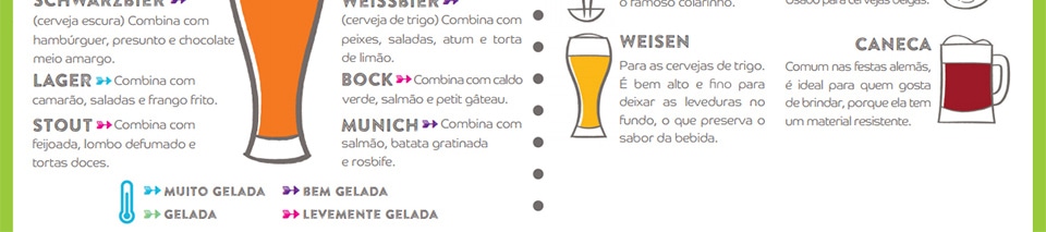 Cervejas Copos