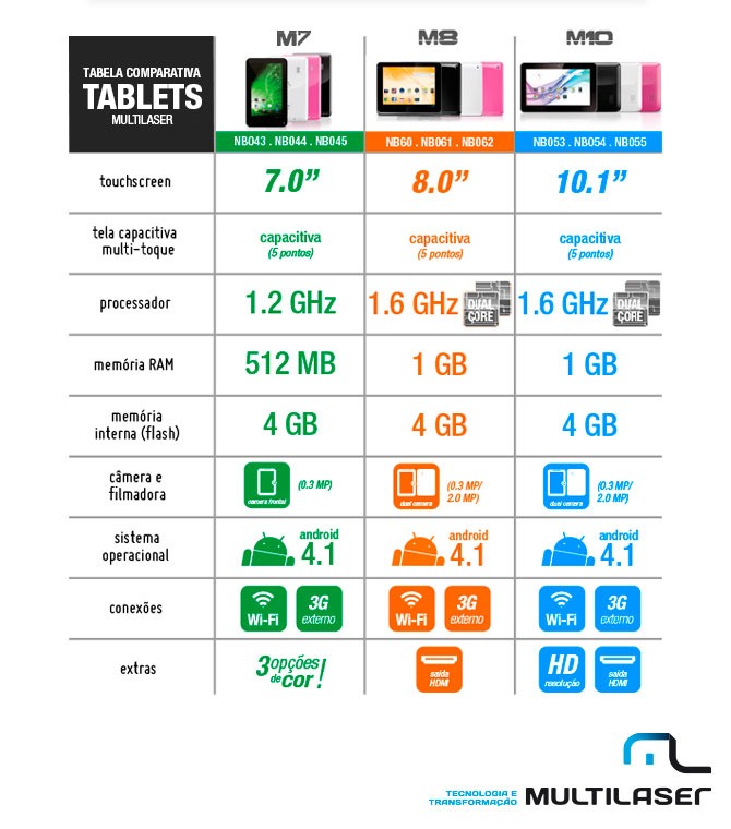 Tablet M7 Multilaser