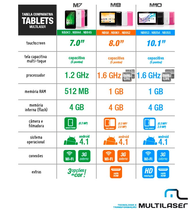 Tablets