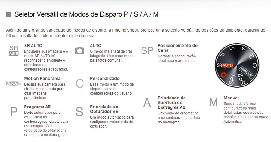 Modos de Disparo