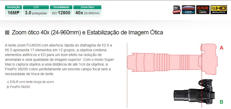 Zoom Ótico 40x
