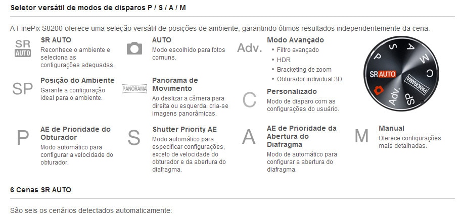 Modos de Disparos