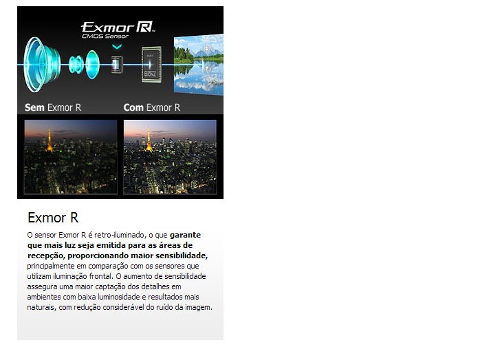 Sensor Exmor R