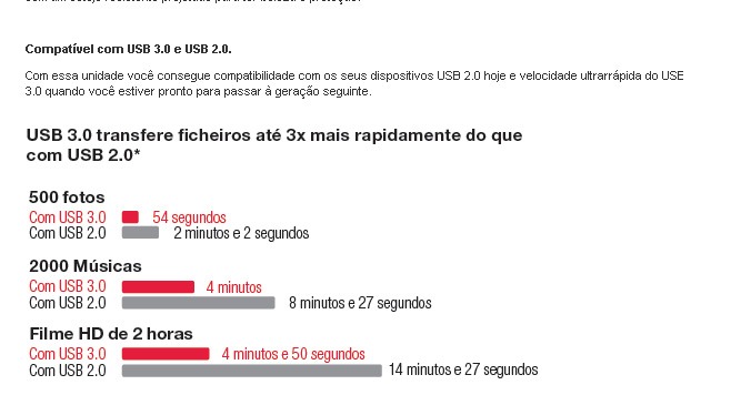 USB 3.0 e 2.0