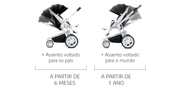 Recomendado para crianças até 15kg