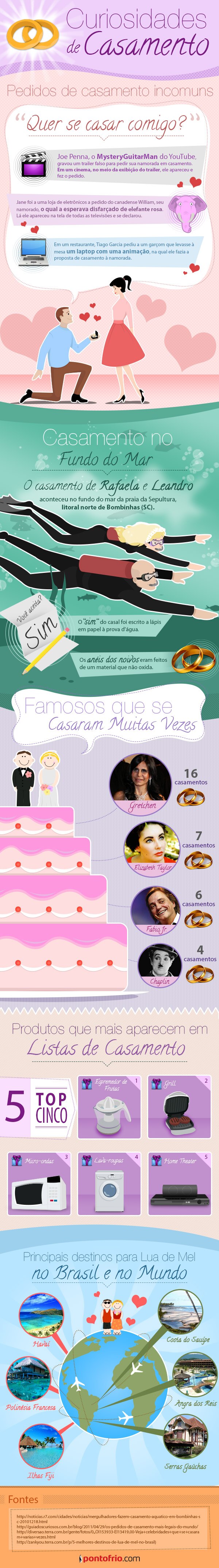 Infográfico