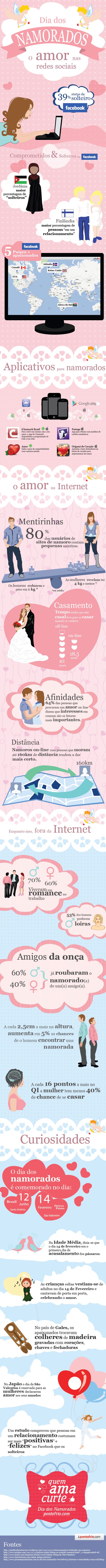Dia dos namorados Infográfico