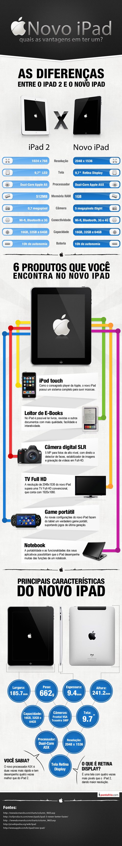 Infográfico