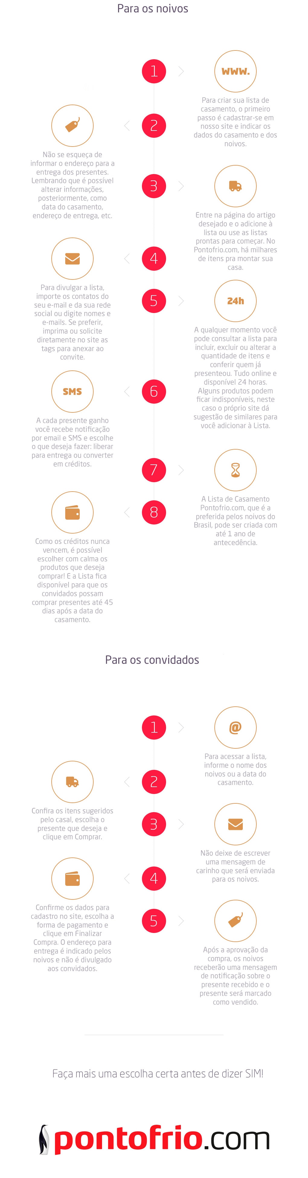 Como funciona a lista de casamento do Pontofrio.com?