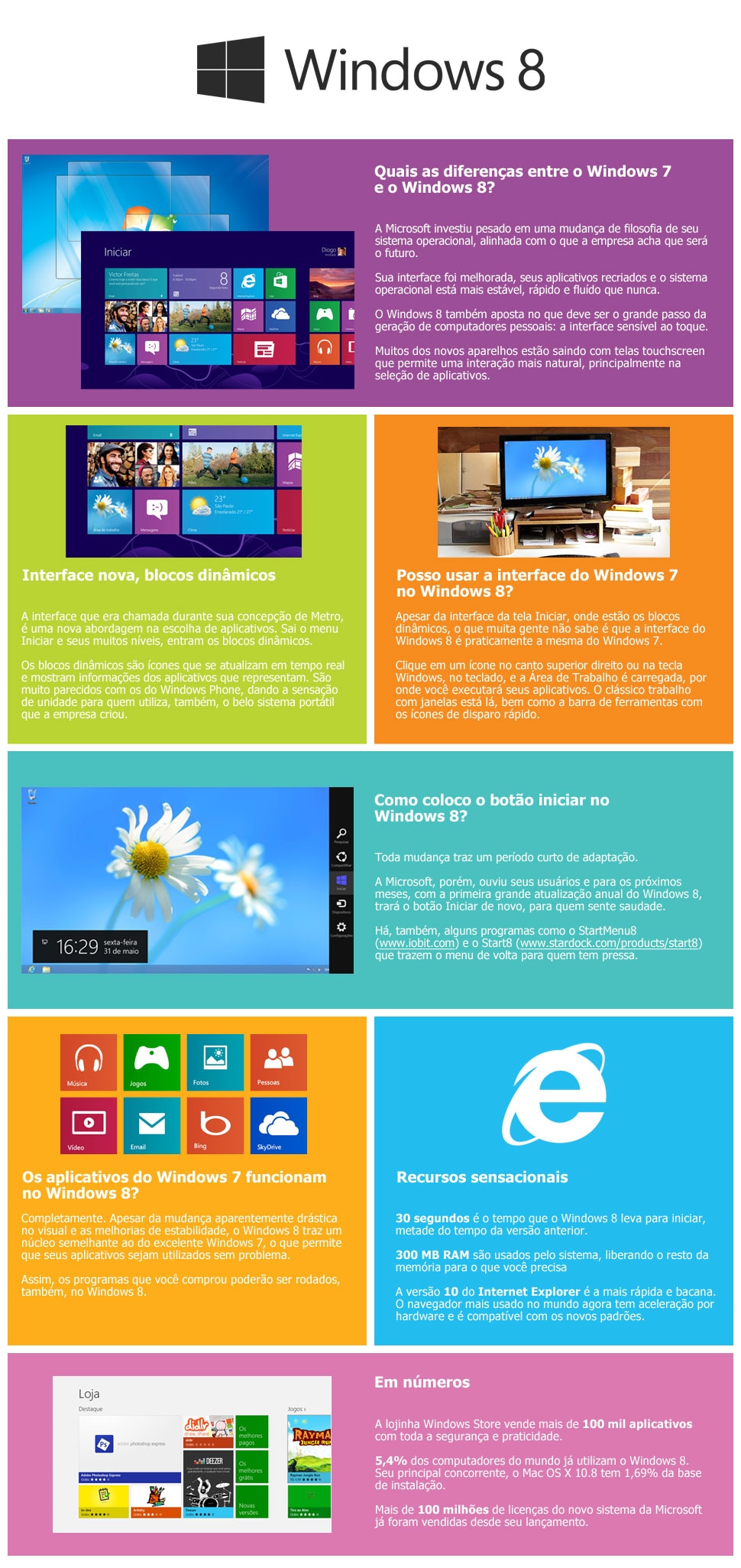 como colocar o botão iniciar no windows 8